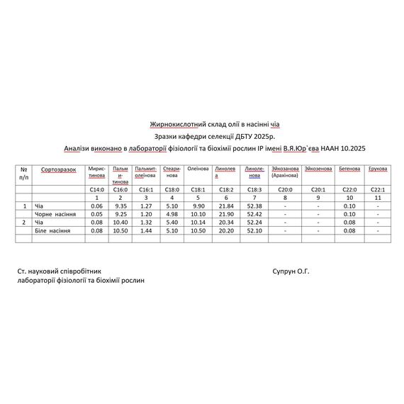 Семена ЧИА посевные для выращивания на Украине, изображение 7